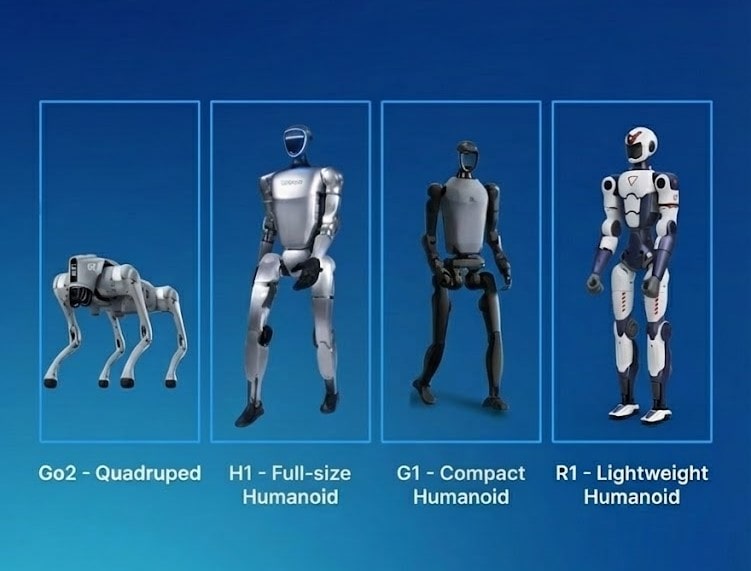 Bảng so sánh các dòng robot Unitree với thông số và ứng dụng