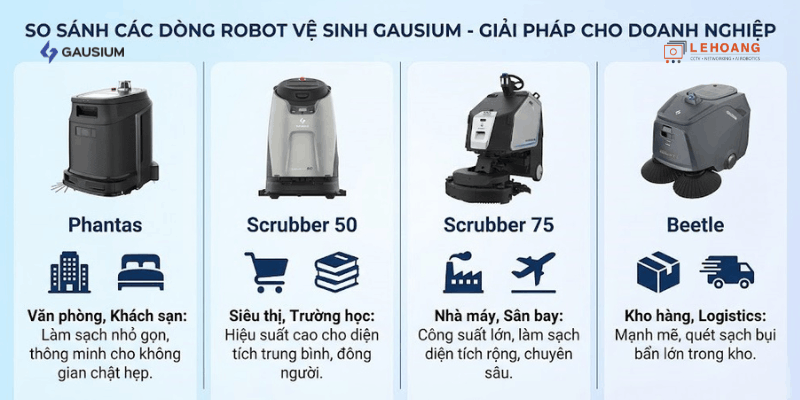 Bảng so sánh các dòng robot vệ sinh tự động Gausium phù hợp với từng loại hình doanh nghiệp tại Việt Nam