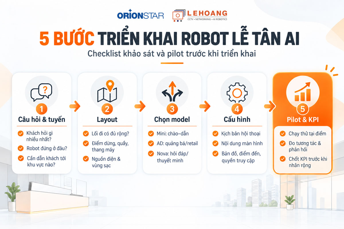 Quy trình 5 bước triển khai và pilot robot lễ tân AI tại doanh nghiệp