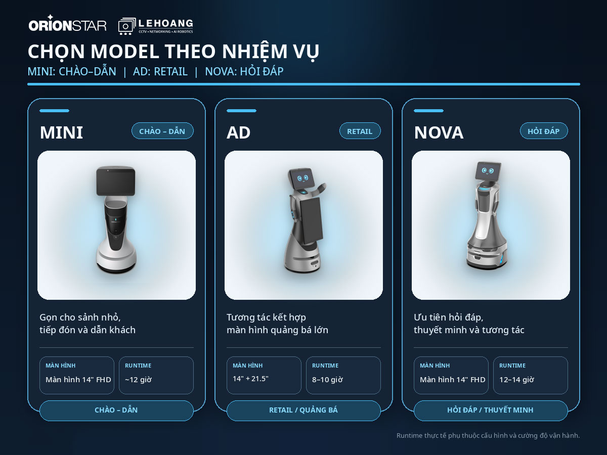 So sánh GreetingBot Mini, GreetingBot AD và GreetingBot Nova theo nhiệm vụ lễ tân AI