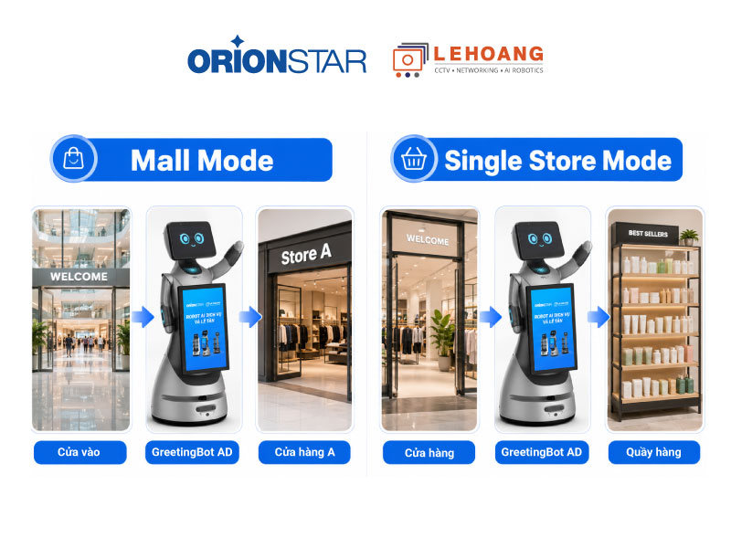 Hai mô hình Mall Mode và Single Store của GreetingBot AD