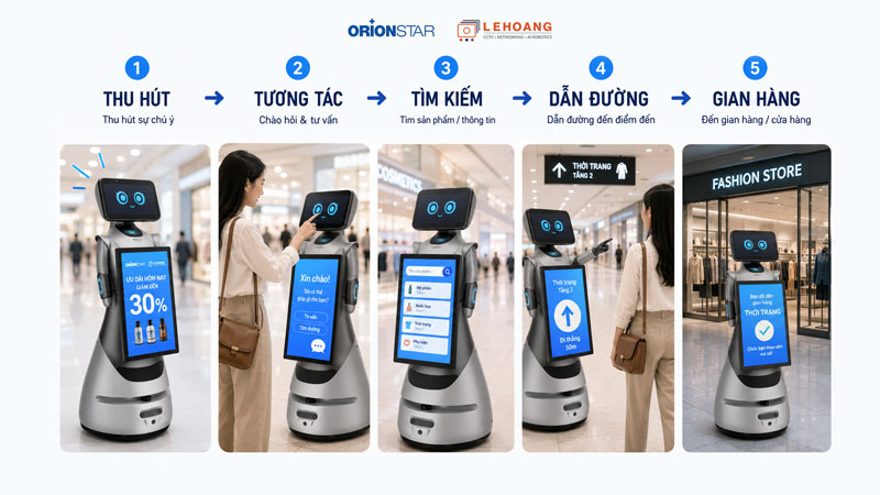 Quy trình GreetingBot AD hỗ trợ hành trình mua sắm