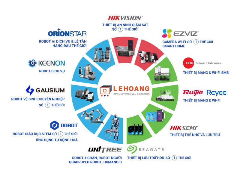 Hệ sinh thái Lê Hoàng Robotics