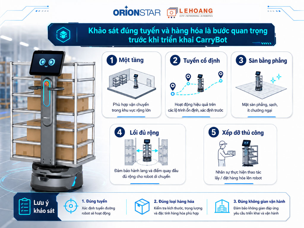 Điều kiện triển khai robot vận chuyển CarryBot