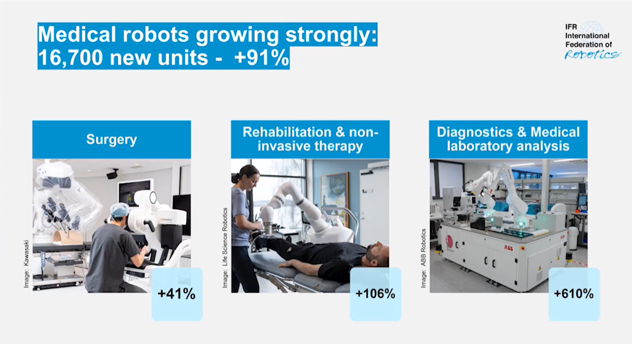 Bùng nổ robot dịch vụ